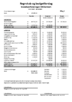 Regnskab og budget Mikkelmark 25-26